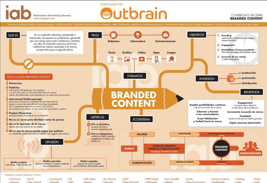 branded content infografía